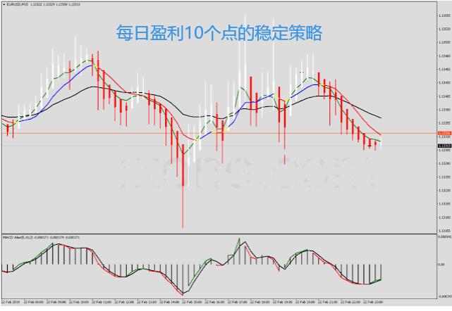 短线交易每日获利10个点的系统策略 - 外汇EA资源网-外汇EA资源网