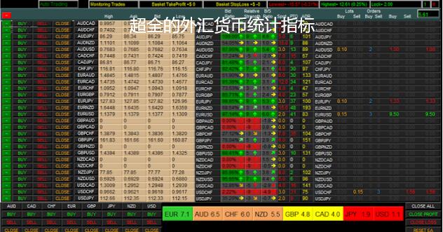 外汇货币统计指标 - 外汇EA资源网-外汇EA资源网