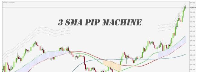 3条移动平均线 SMA PIP EA系统 - 外汇EA资源网-外汇EA资源网