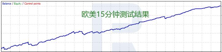 一个稳定的剥头皮BF Scalper EA分享下载 - 外汇EA资源网-外汇EA资源网