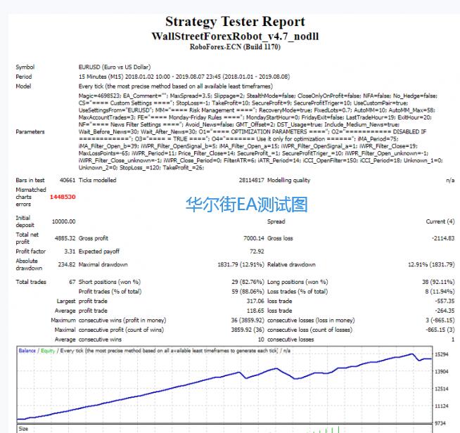 华尔街外汇交易机器人V 4.7 - 外汇EA资源网-外汇EA资源网