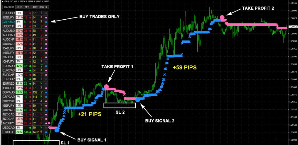 外汇交易NANOTRADER FX 指标 - 外汇EA资源网-外汇EA资源网