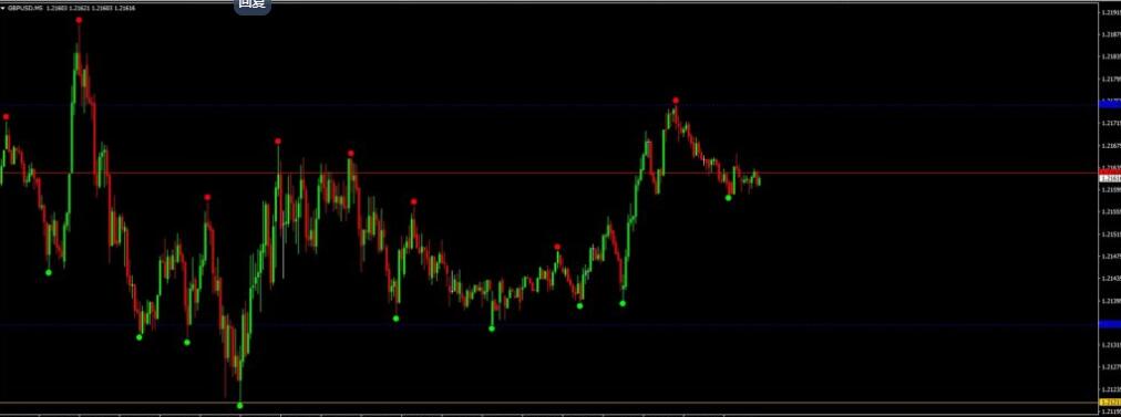 外汇狙击手指标 - 外汇EA资源网-外汇EA资源网