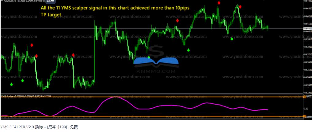 大咖YMS 剥头皮指标系统免费分享 - 外汇EA资源网-外汇EA资源网