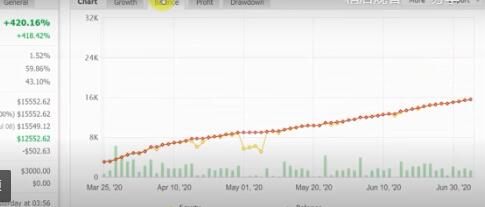 Forex Fury免费下载 - 外汇EA资源网-外汇EA资源网