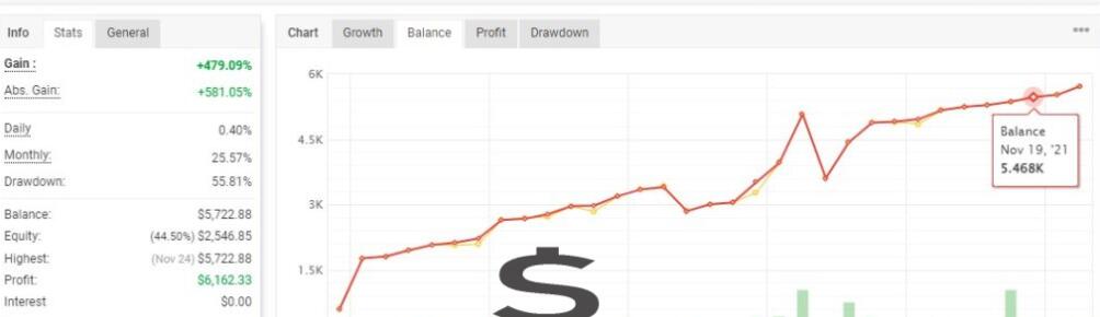 趋势交易系统STIRPROFIT X MT4 Trend Robo上架了 - 外汇EA资源网-外汇EA资源网