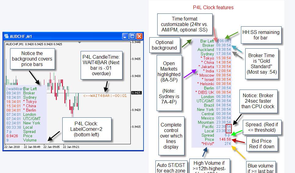 有趣的Clocktime脚本工具 - 外汇EA资源网-外汇EA资源网
