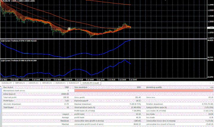 超精准的Doske 剥头皮 EA含源码 免费下载 - 外汇EA资源网-外汇EA资源网