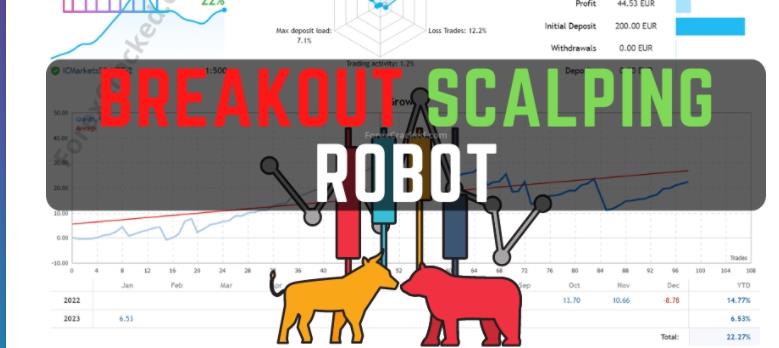 高胜率剥头皮Breakout Scalping Robot 免费下载 - 外汇EA资源网-外汇EA资源网