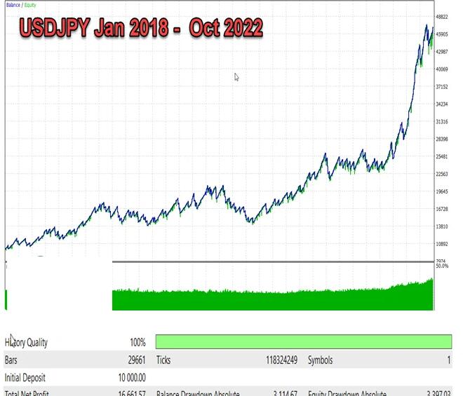 分享一款无限制的 Breakout Scalper 祝你开启外汇交易的成功之路 - 外汇EA资源网-外汇EA资源网