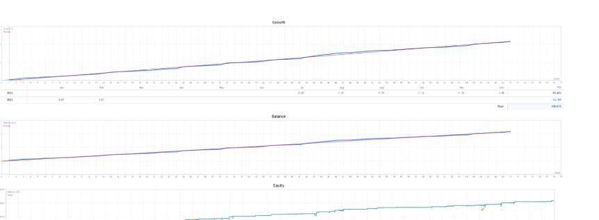 XAUUSD 交易Golden Pickaxe EA MT4 - 外汇EA资源网-外汇EA资源网