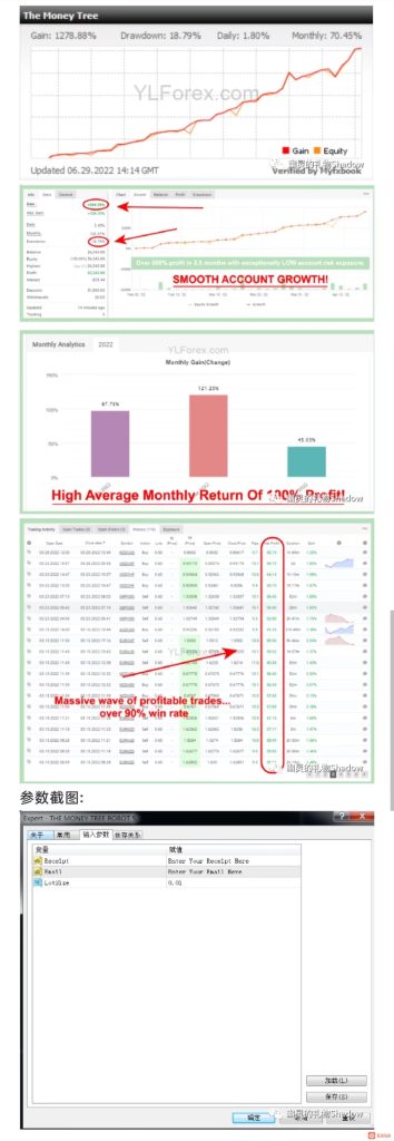 The Money Tree(EA,理论回撤低于20%)实际没有测试过，请自测 - 外汇EA资源网-外汇EA资源网