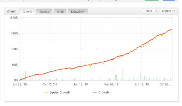 已破解无限制-Forex Flex Ea - 外汇EA资源网-外汇EA资源网