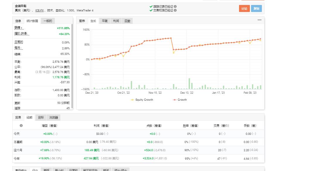 金镐EA-XAUUSD 交易系统 - 外汇EA资源网-外汇EA资源网