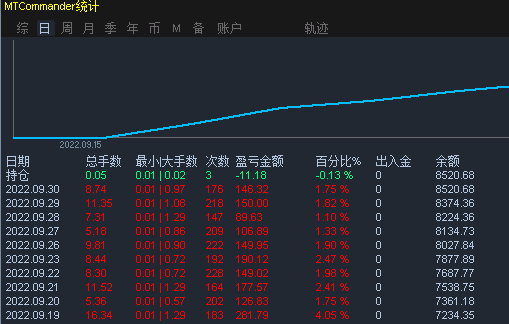 红幕量化交易系统去限制版，附带最耗时的挂机统计数据 - 外汇EA资源网-外汇ea分享下载论坛-外汇ea资源分享区-外汇EA资源网