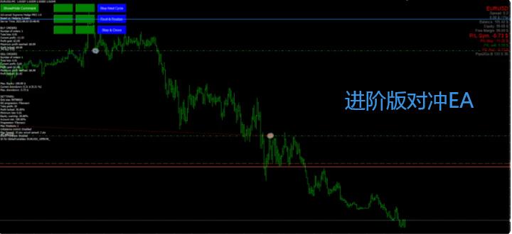 高级对冲外汇 EA MT4 - 外汇EA资源网-外汇EA资源网