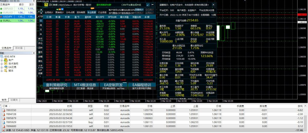 黄金、欧美、交叉货币，全都做一点分散风险 - 外汇EA资源网-交易微语论坛-外汇交易-外汇EA资源网