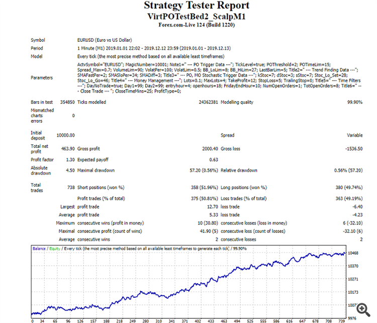 Scalping With Virtual Pending Orders EA MetaTrader 4 专家（下载文件包含源码） - 外汇EA资源网-外汇EA资源网