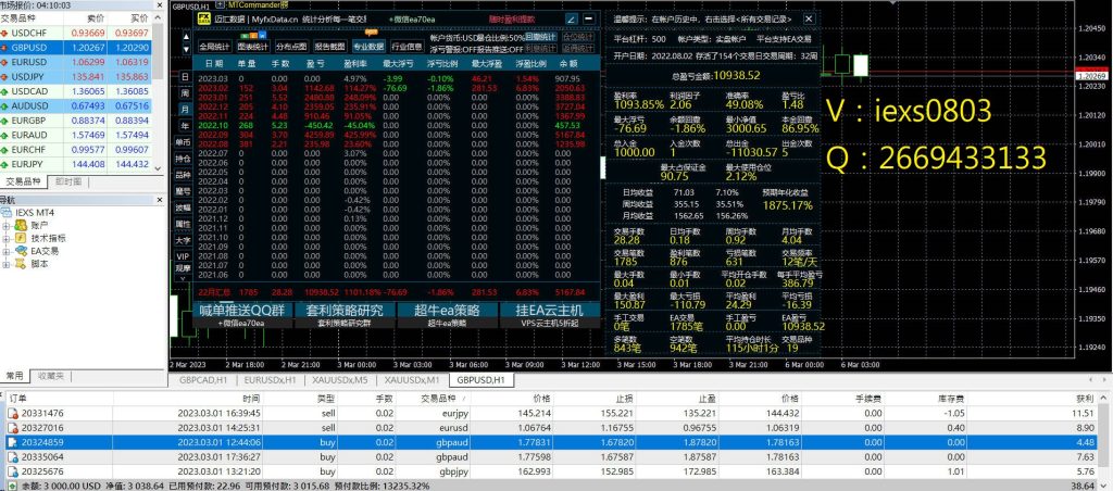 黄金网格、欧美网格、货币趋势 - 外汇EA资源网-外汇交易技术论坛-外汇交易-外汇EA资源网