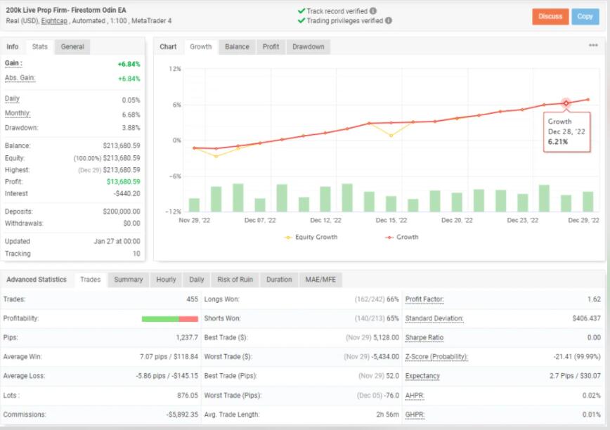 低回撤外汇EA-FireStorm Odin EA V2 - 外汇EA资源网-外汇EA资源网