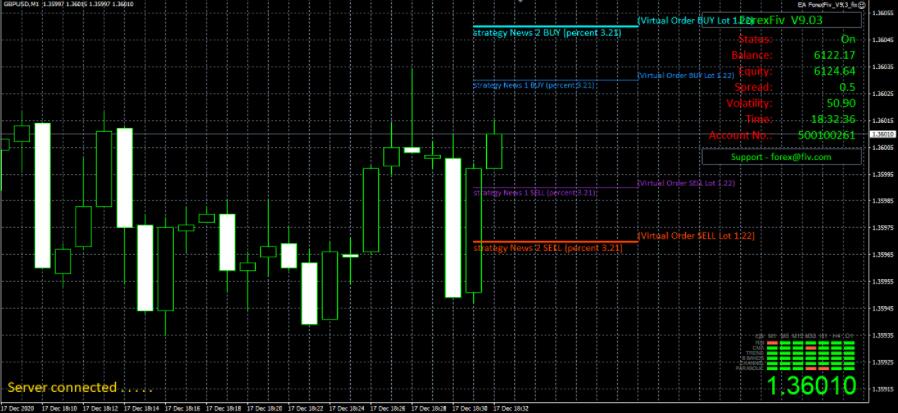 图片[1]-无限制解锁版ForexFiv EA V9.03 EA - 外汇EA资源网-外汇EA资源网