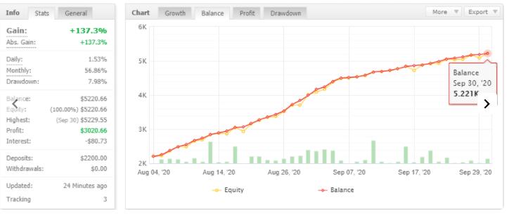 无限制解锁版ForexFiv EA V9.03 EA - 外汇EA资源网-外汇EA资源网