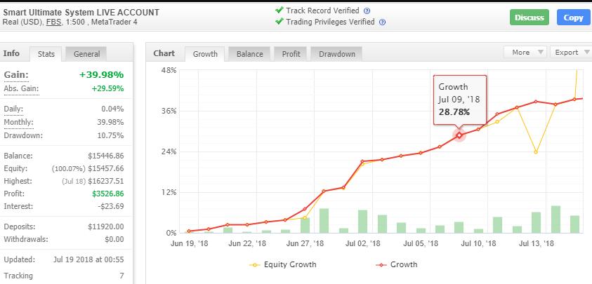 图片[2]-无限制版Smart Forex Trading EA（更新）MT4  - 外汇EA资源网-外汇EA资源网