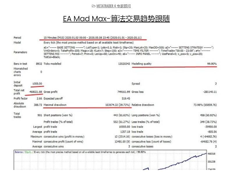 Mad Max Forex Robot 外汇EA - 外汇EA资源网-外汇EA资源网