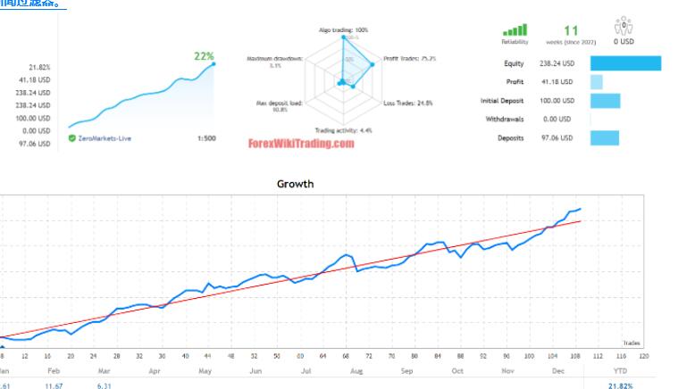 无限制版Smart Forex Trading EA（更新）MT4  - 外汇EA资源网-外汇EA资源网