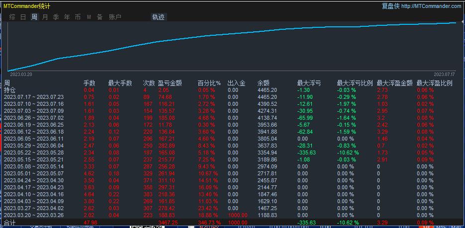 黄金收割机EA《8.0升级优化版》，月收益100% - 外汇EA资源网-外汇EA资源网