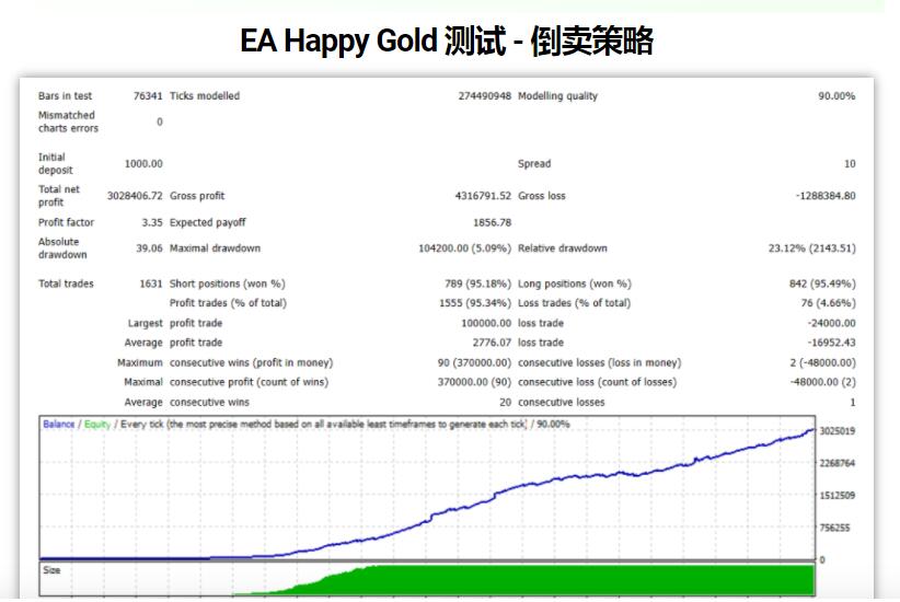 图片[6]-黄金EA 快乐的金子v2.0下载 - 外汇EA资源网-外汇EA资源网