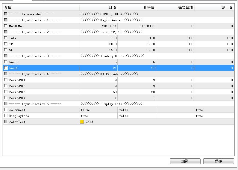 图片[2]-日内均线趋势交易ea mql4源码文件 - 外汇EA资源网-外汇EA资源网