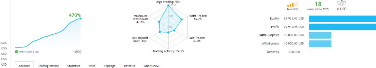 Ai XAUUSD 马丁 EA - 外汇EA资源网-外汇EA资源网