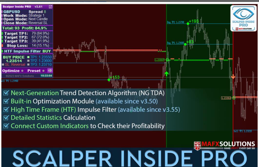 Scalper Inside PRO头皮ea - 外汇EA资源网-外汇EA资源网