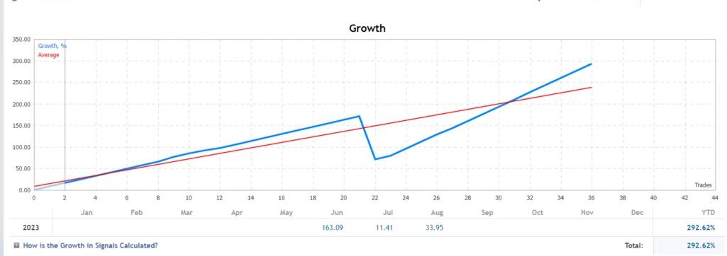 Smart GOLD Expert Advisor MT4 - 外汇EA资源网-外汇EA资源网