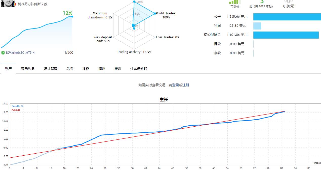 许多汇友都在寻找的低回撤高盈利的皇帝量子外汇EA - 外汇EA资源网-外汇EA资源网