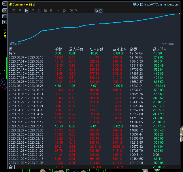 一款黄金对冲策略的EA，策略很棒免费使用 - 外汇EA资源网-外汇ea分享下载论坛-外汇ea资源分享区-外汇EA资源网