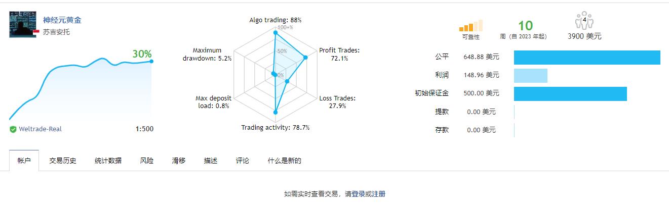 神经元网络黄金EA - 外汇EA资源网-外汇EA资源网