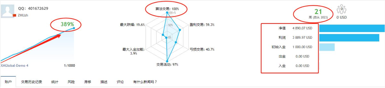 欧美刷单-EA,四个月时间盈利接近翻四倍，策略免费分享 - 外汇EA资源网-外汇EA资源网