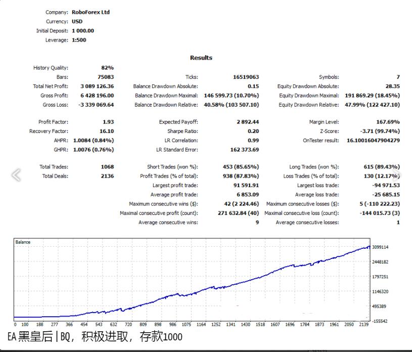 黑皇后 EA多货币对冲交易系统 - 外汇EA资源网-外汇EA资源网