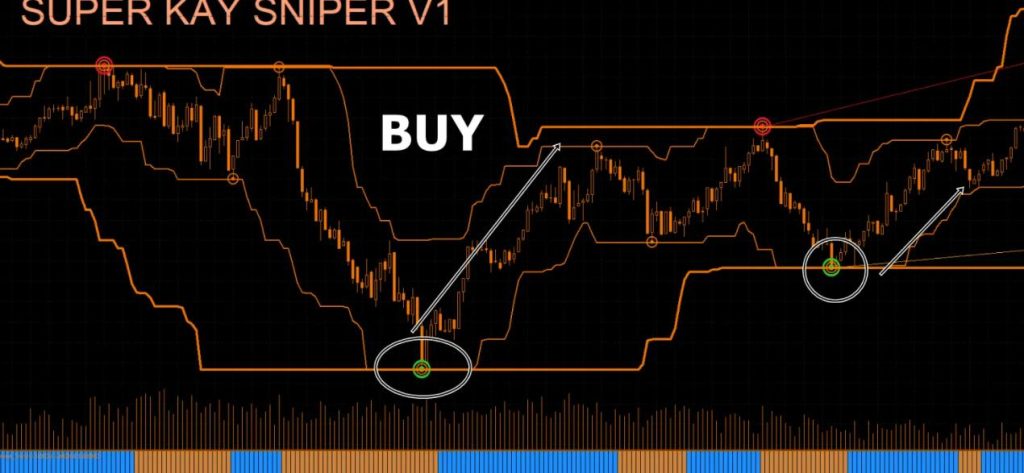 超级凯狙击指示器 MT4 - 外汇EA资源网-外汇EA资源网