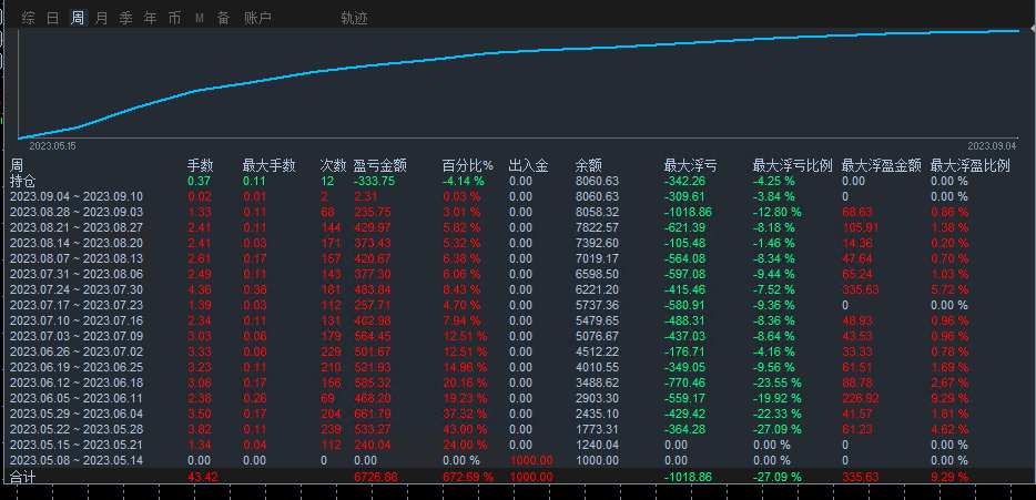 黄金网格【多指标版】3个多月盈利674%，平均月盈利200% - 外汇EA资源网-外汇EA资源网