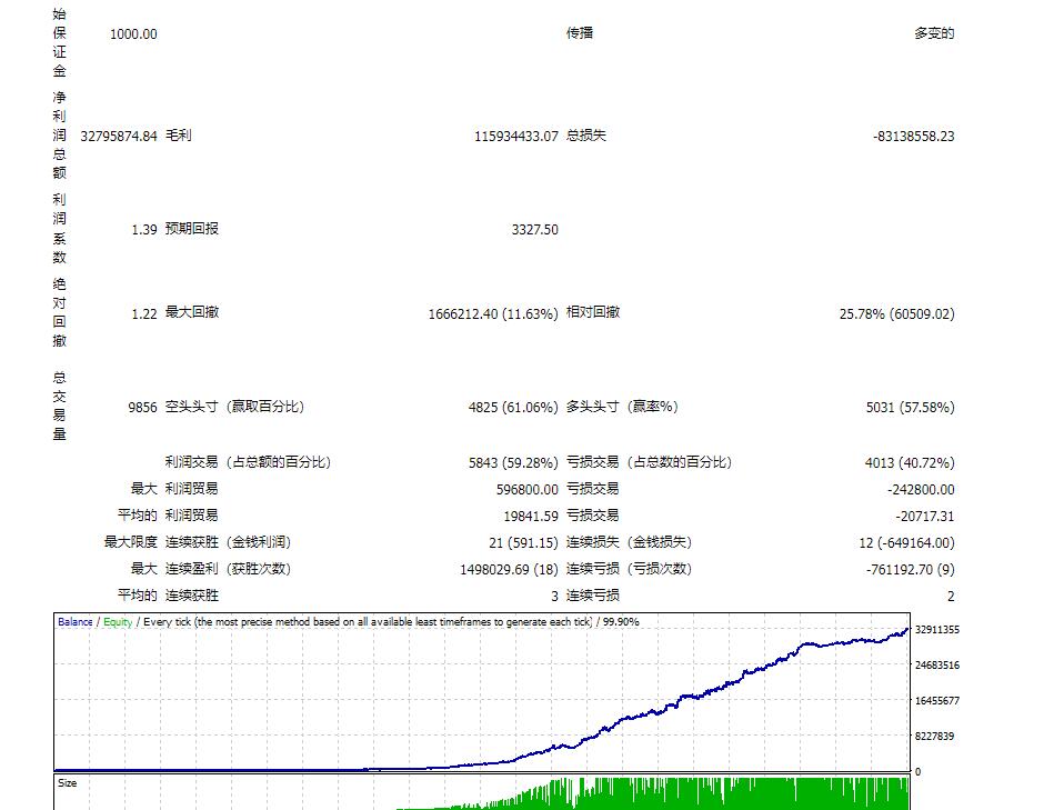 图片[1]-使用 6 种不同的策略外汇真实利润 EA（5.11.mq4及5.22版本无限制学习版） - 外汇EA资源网-外汇EA资源网