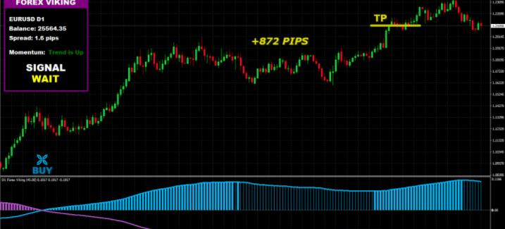 FOREX VIKING PRO 指标非重绘 - 外汇EA资源网-外汇EA资源网