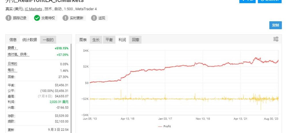 图片[2]-使用 6 种不同的策略外汇真实利润 EA（5.11.mq4及5.22版本无限制学习版） - 外汇EA资源网-外汇EA资源网