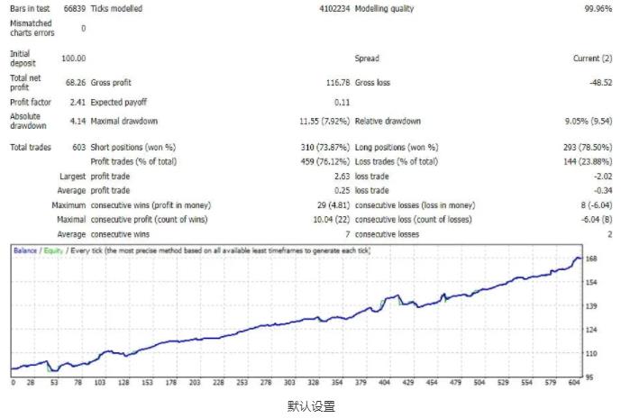 最小100美元可操作绝地重生 外汇EA 趋势跟踪 - 外汇EA资源网-外汇EA资源网