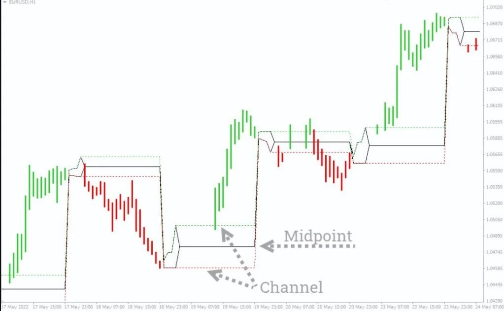 日内通道突破外汇指标 MT4 免费下载 - 外汇EA资源网-外汇EA资源网