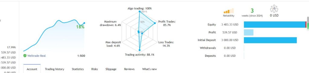 图片[1]-回撤低于10%的AI Nexus 外汇EA Forex - 外汇EA资源网-外汇EA资源网