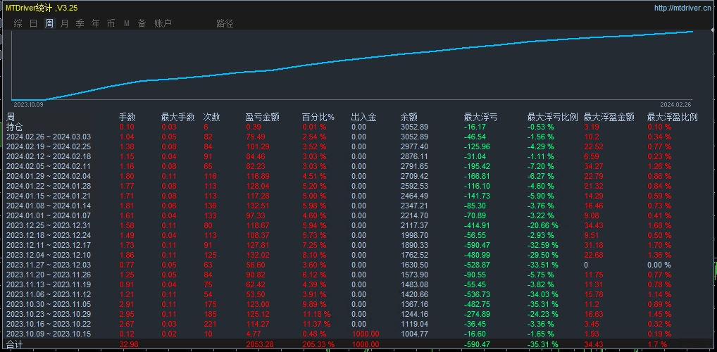 【欧美镑美】对冲-EA - 外汇EA资源网-外汇ea发布论坛-外汇ea-外汇EA资源网