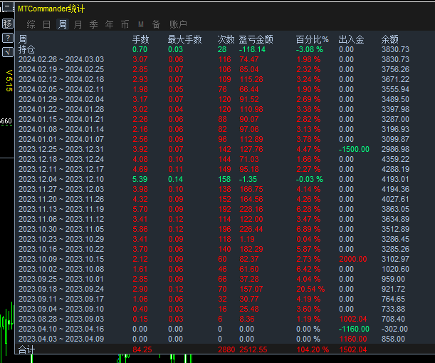 【叶绿素-货币兑对冲型全自动EA】，半年实盘，月化10%+，最大浮亏12% - 外汇EA资源网-外汇EA资源网